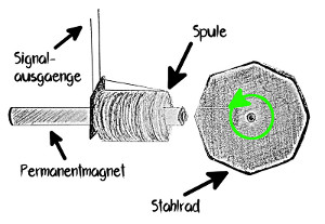 Hammond-Orgel-Tonabnehmer
