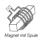 Magnet mit Spule