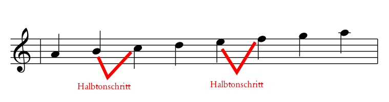 A-Moll mit Halbtönen