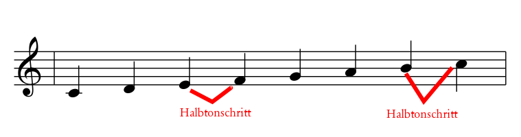 C-Dur mit Halbtönen