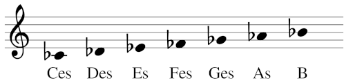 Tonleiter mit b-Zeichen