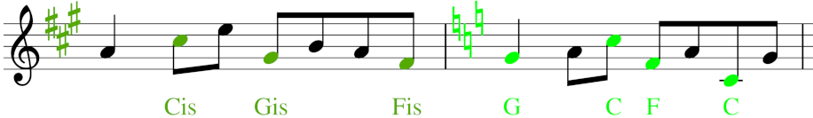 Vorzeichen aufgelöst